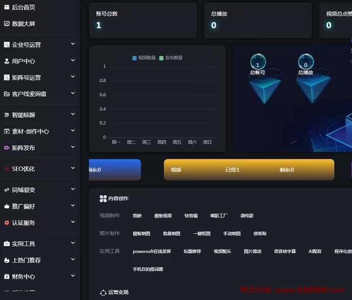 抖音矩阵云混剪系统 短视频矩阵营销系统V2.2.1免授权版-龙之小站资源屋