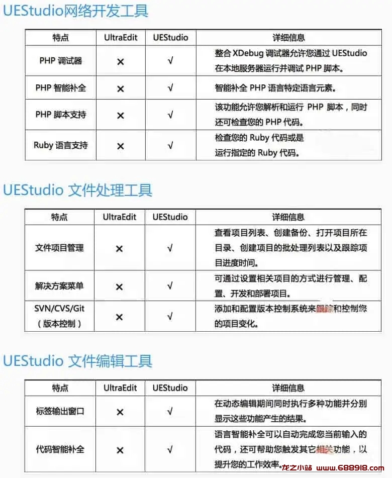 IDM UEStudio v23.2.0.41 代码编辑器及IDE调试器，绿色中文解锁版-龙之小站资源屋