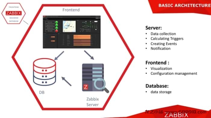 图片[3]-在 CentOS, Rocky, Alma Linux 9 or 8 上轻松安装 Zabbix 6.0或者6.4-龙之小站资源屋