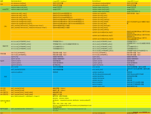 Zabbix常用监控项-龙之小站资源屋