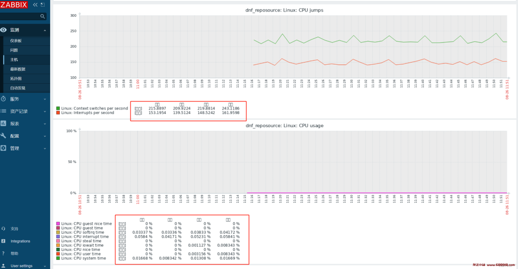 Zabbix 图表中文乱码处理-龙之小站资源屋