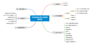 王炸,DeepSeek + XMind 快速生成思维导图,让你的工作更高效-龙之小站资源屋