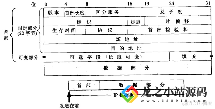 图片[5]-wireshark源ip和目标ip不显示了 wireshark源地址-龙之小站资源屋
