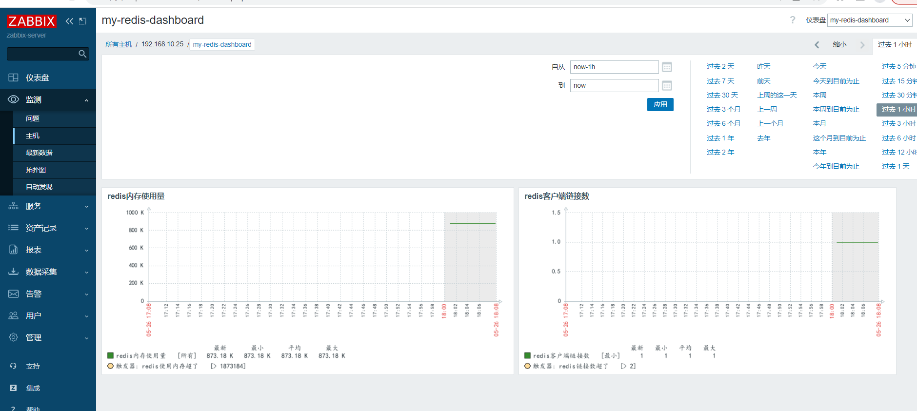 图片[30]-zabbix-模板介绍、模板与主机、监控、触发器、仪表盘关联-龙之小站资源屋